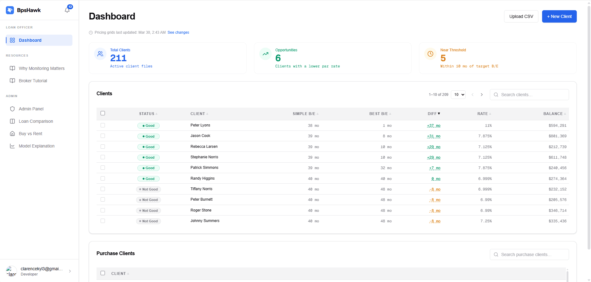BpsHawk admin rate management panel