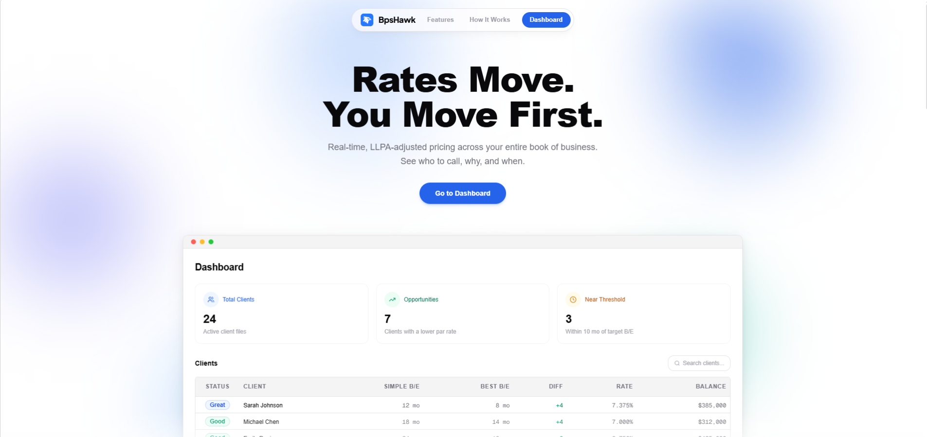 BpsHawk rate comparison dashboard